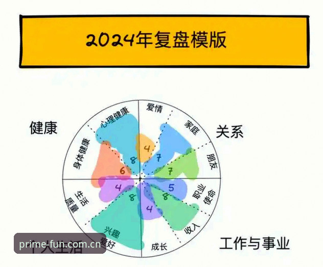 第一娱乐新用户教程实战复盘：2026新版v3.0.0注册登录与首日上手要点